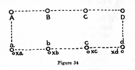 diagram of eight posts in a rectangular formation