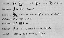 hieroglyphic alphabet