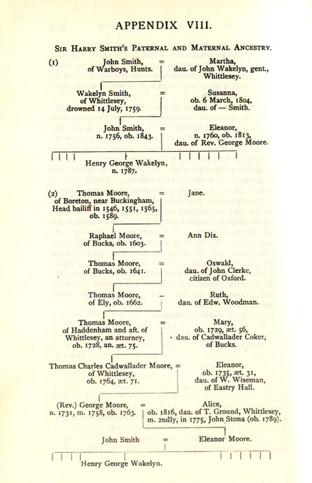 family tree of Harry Smith