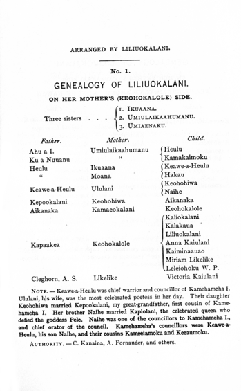 No. 1. Genealogy of Liliuokalani on her mother's (Keohokalole) side.