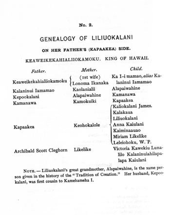 No. 2. Genealogy of Liliuokalani on her father's (Kapaakea) side.