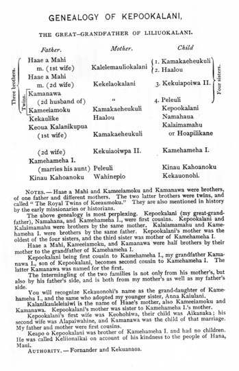 Genealogy of Kepookalani, the great-grandfather of Liliuokalani.